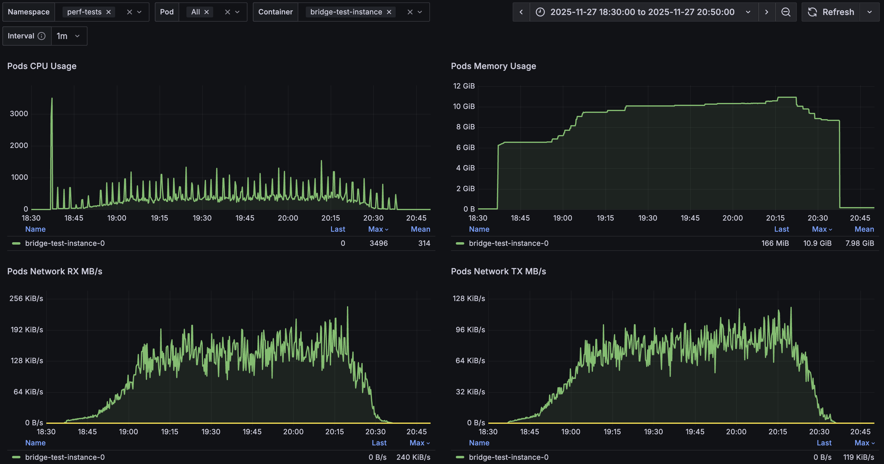 Test Container Resource Usage - 800 VU