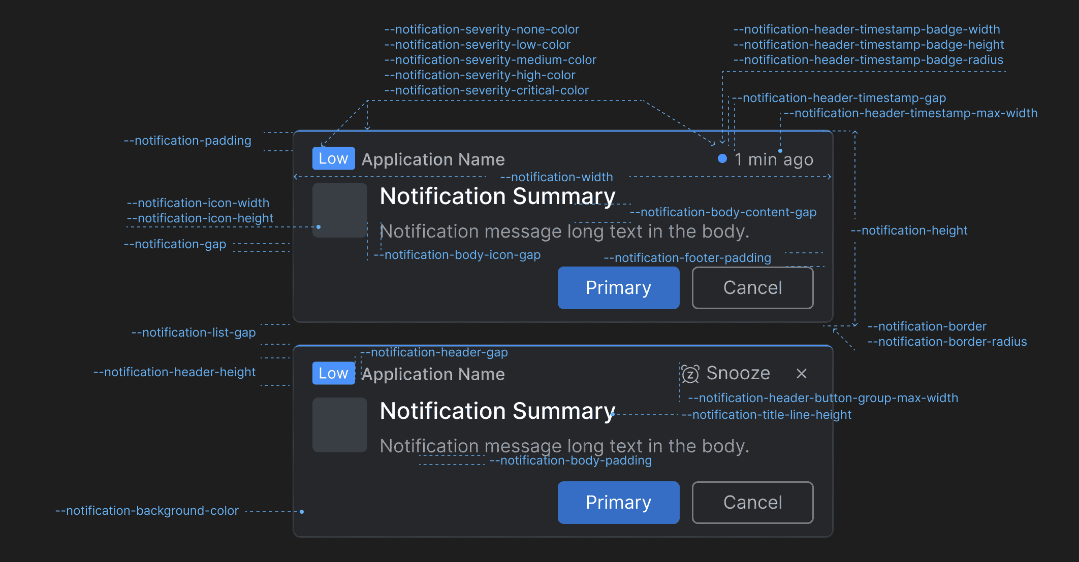 Notification