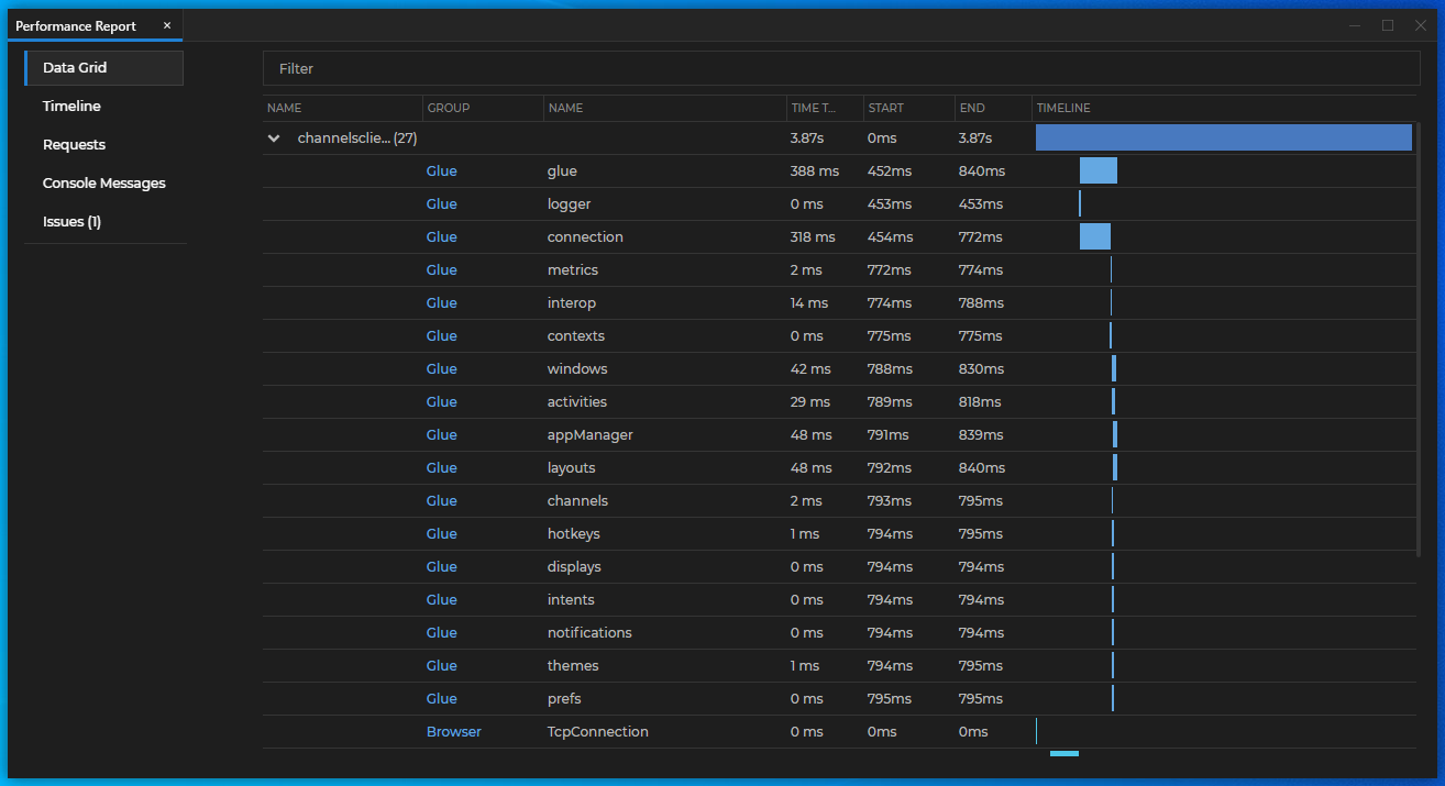 Legacy Performance Report