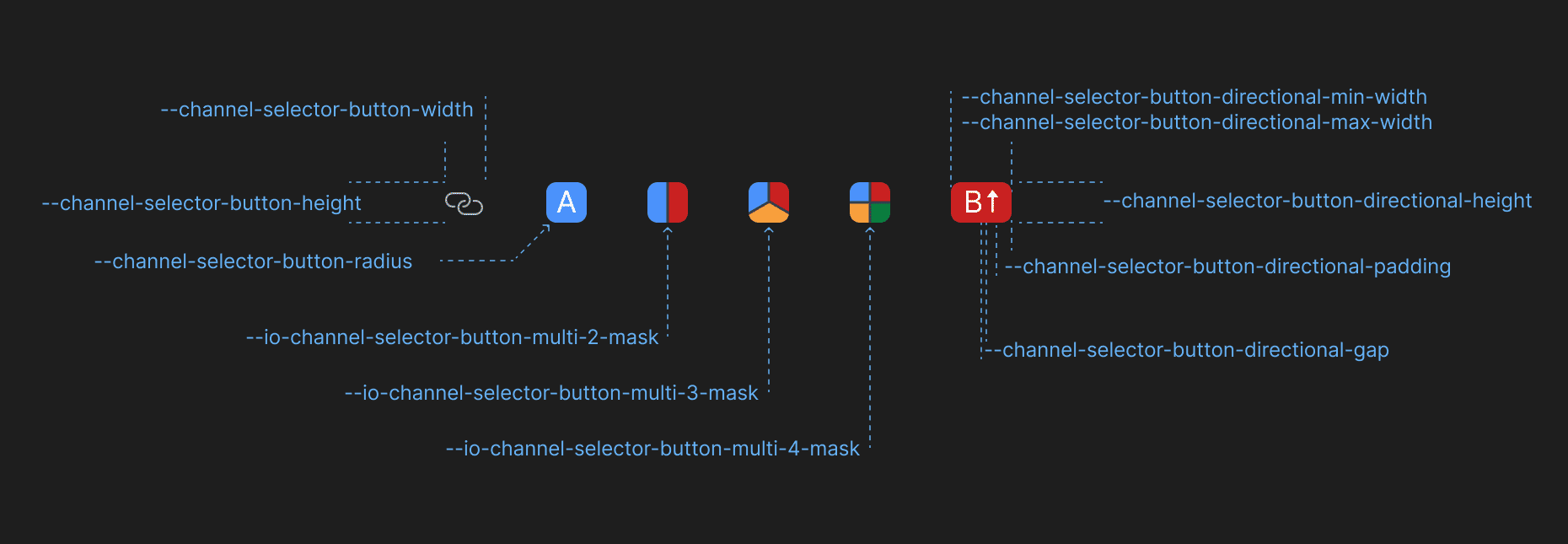 Channel Selector Buttons