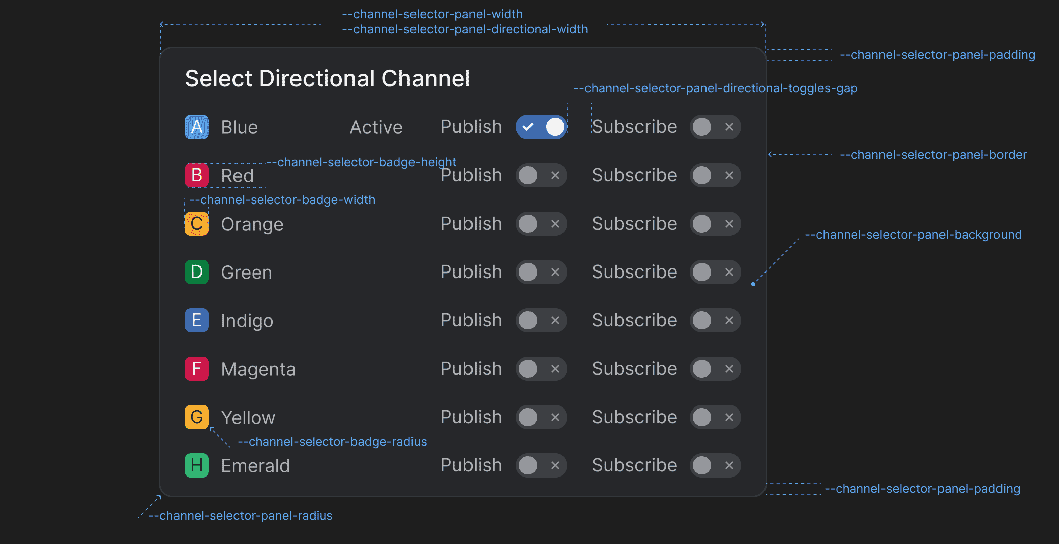 Channel Selector Panel