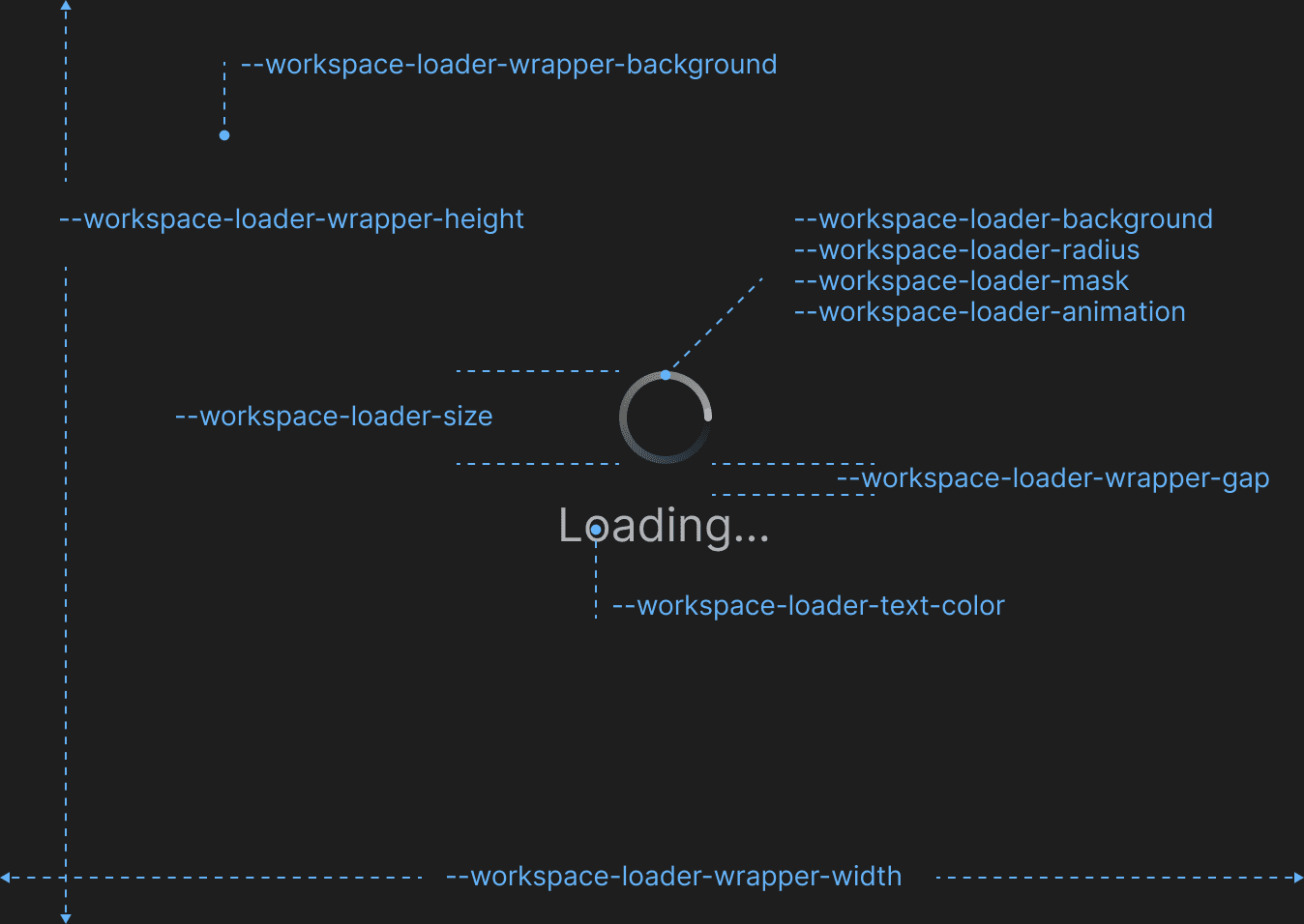 Workspaces Loader