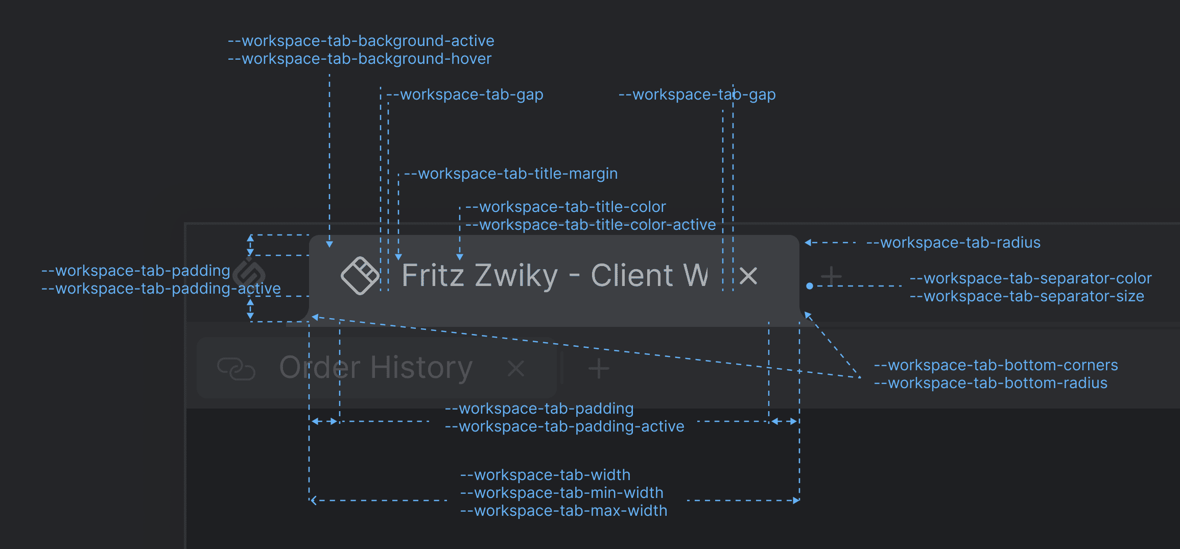 Workspace Tab