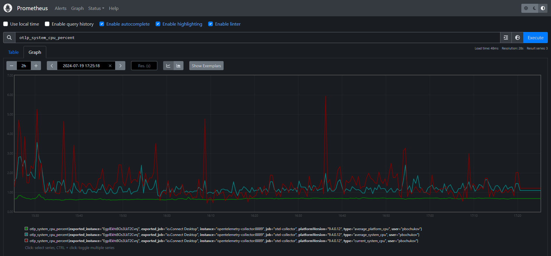 Prometheus Visualization